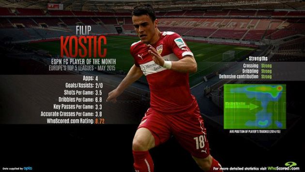 filip-kostic-espn